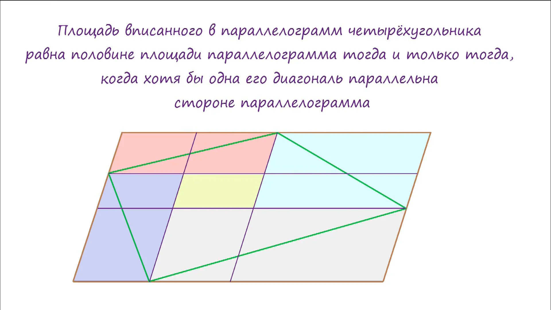 Теорема о вписанном четырехугольнике в окружность. Свойства четырёхугольника вписаного в окружность. Свойства четырёхугольника вписаного в окружность. Вписанный четырёхугольник. Площадь четырехугольника вписанного в треугольник.