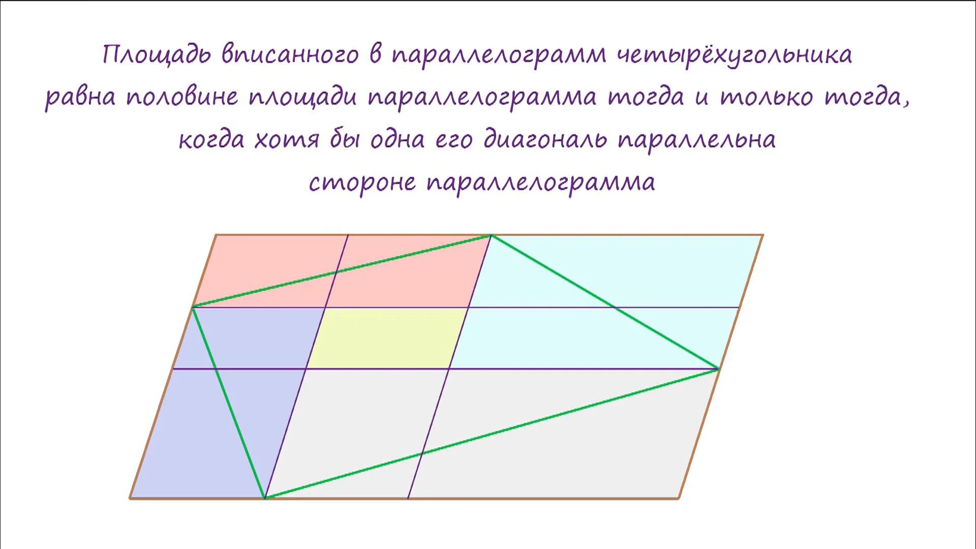 Площадь вписанного параллелограмма. Когда диагонали четырехугольника равны.
