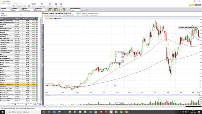 Update Mai/Juni 2020