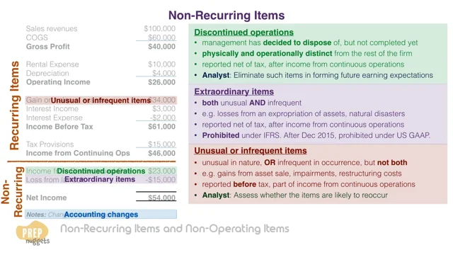 Non-Recurring Items and Non-Operating Items - PrepNuggets