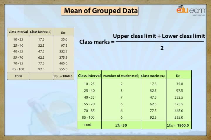 01_Mean of Grouped Data on Vimeo