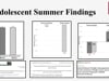 Summer body composition trajectories of young adolescent children