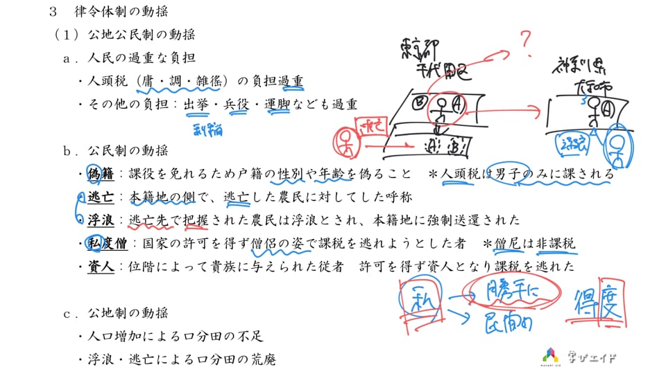 3-1 律令体制の動揺─公地公民制の動揺 佐京 由悠