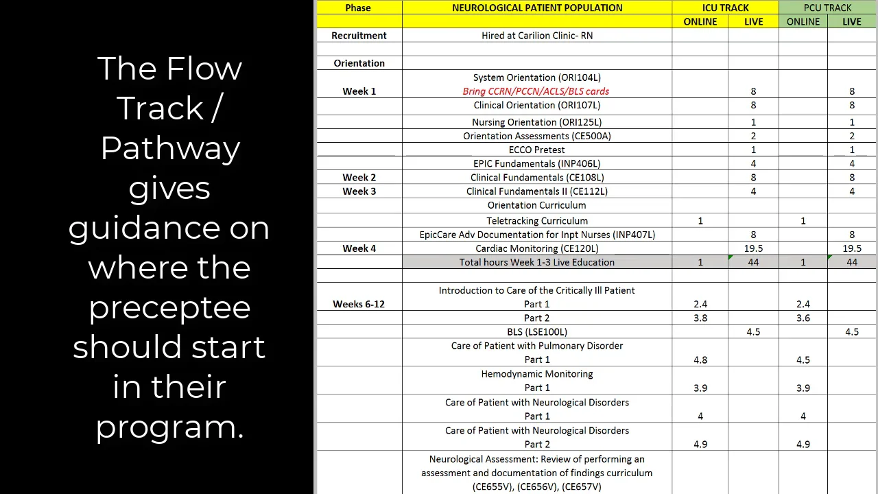 ECCO Modules What You Need to Know on Vimeo