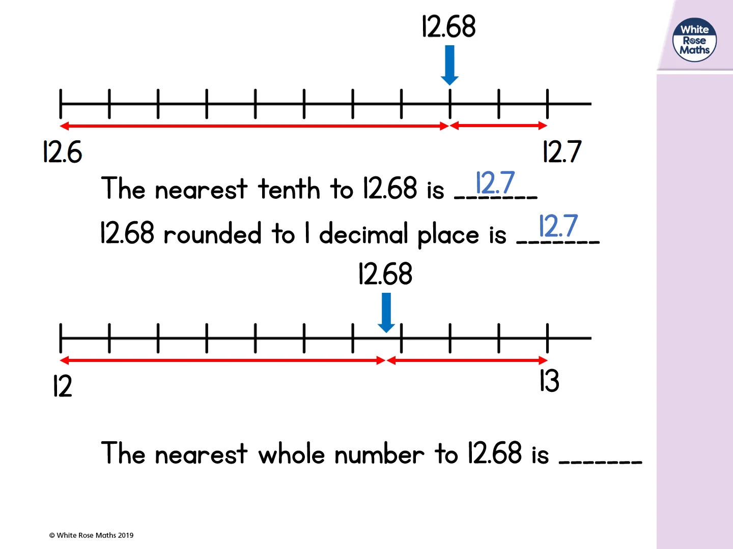 Rounding Decimals Lesson