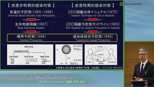 スタンダードプリコーションと手指衛生 #1