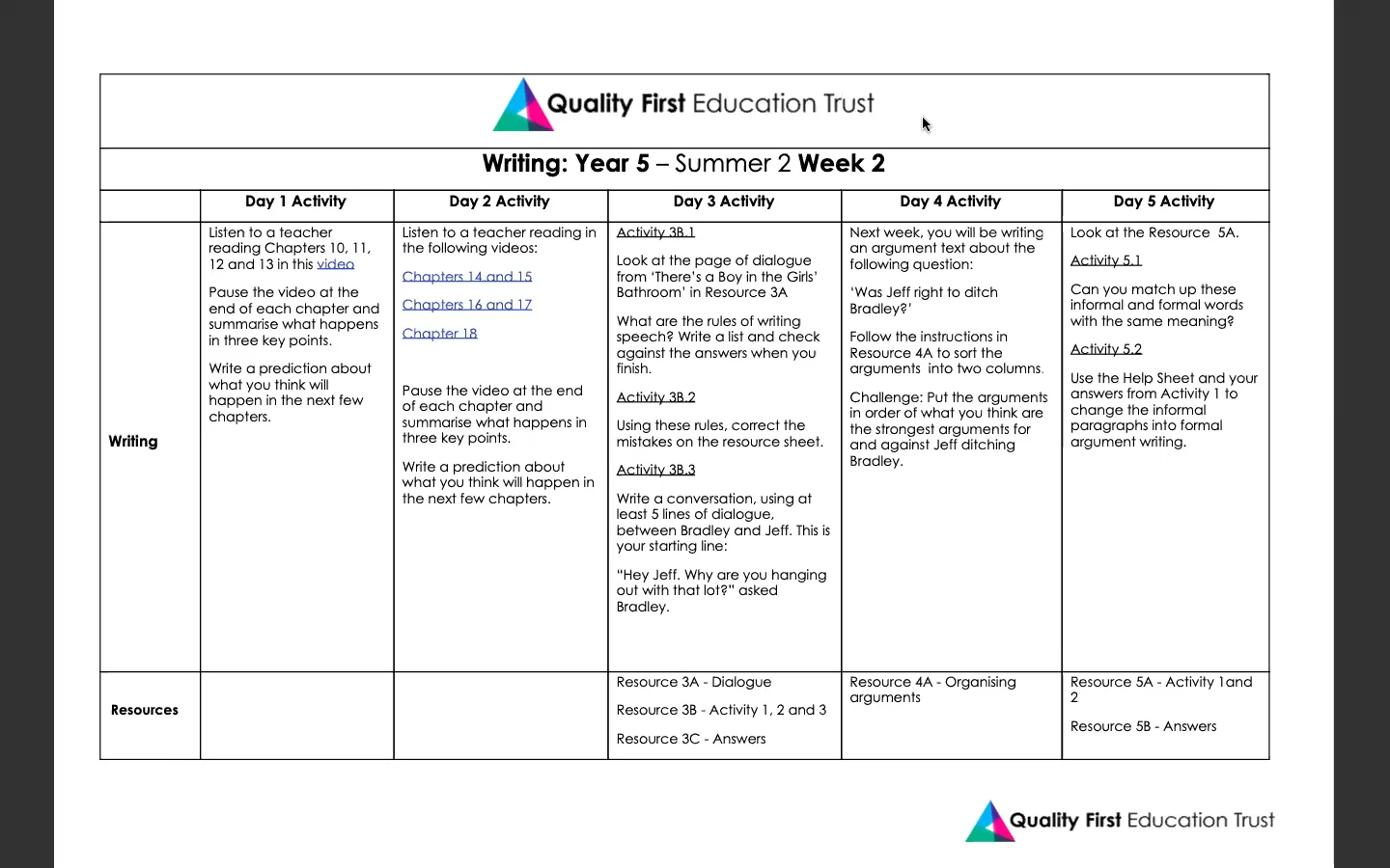 Days of the week – Teacher Jeff