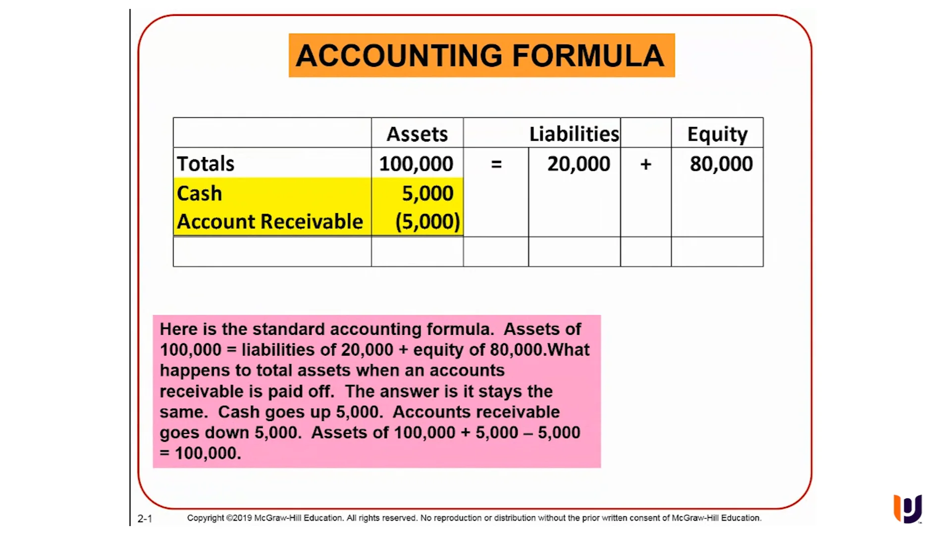 The Accounting Fourmula on Vimeo