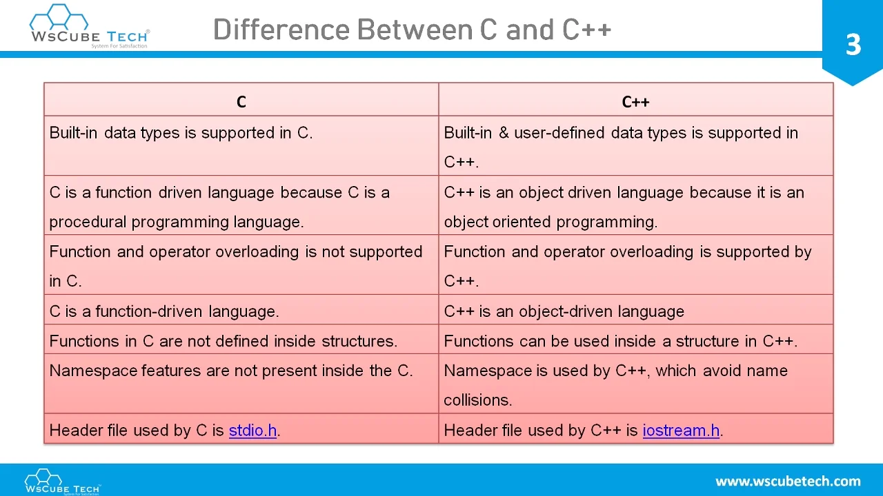 C2_Difference Between C and C++ on Vimeo