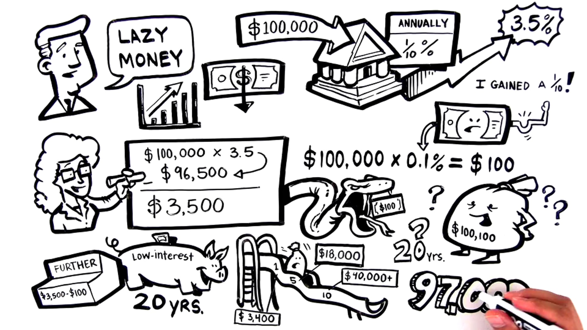 Lazy Money