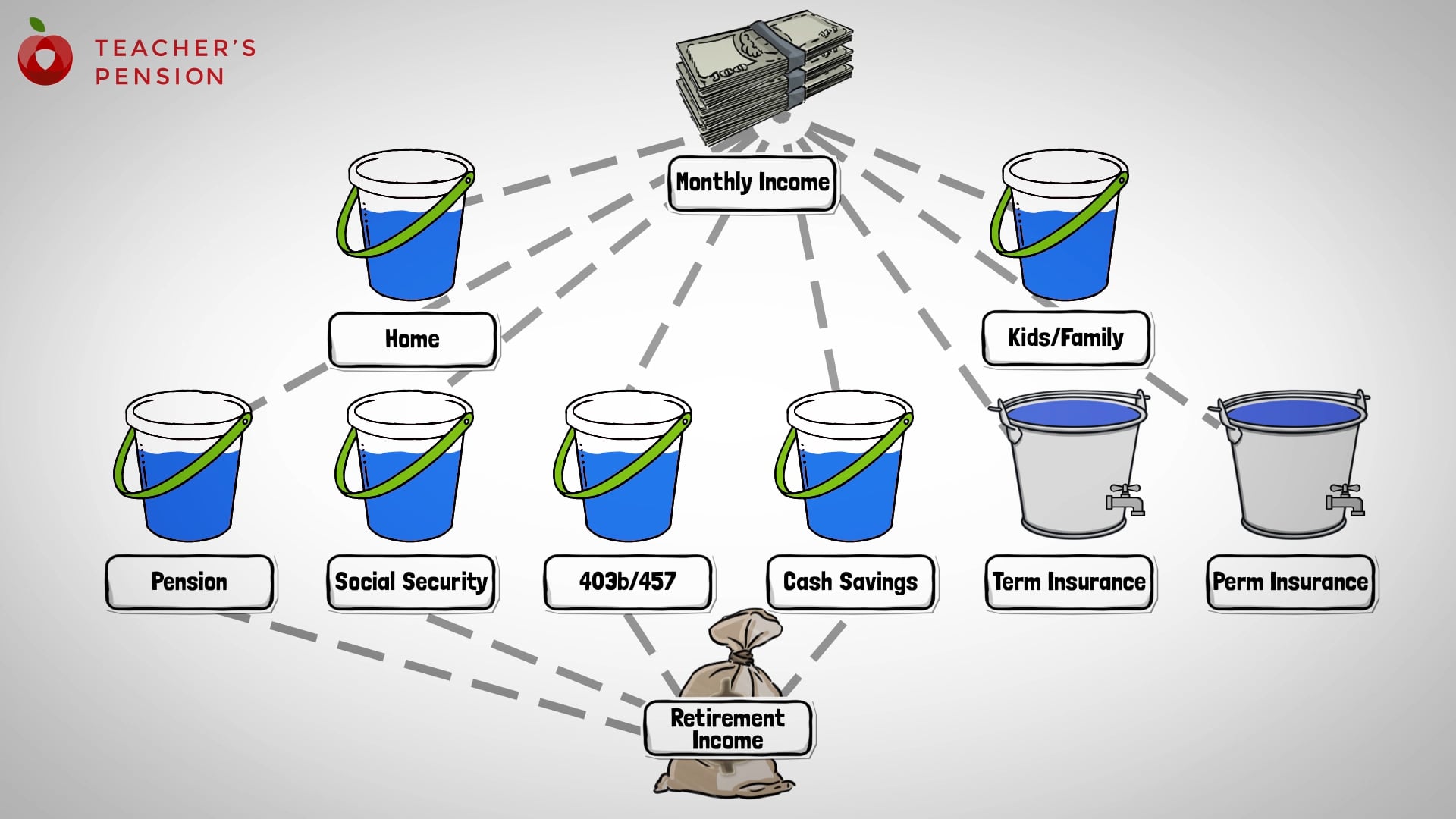 Teacher's Pension Life Buckets