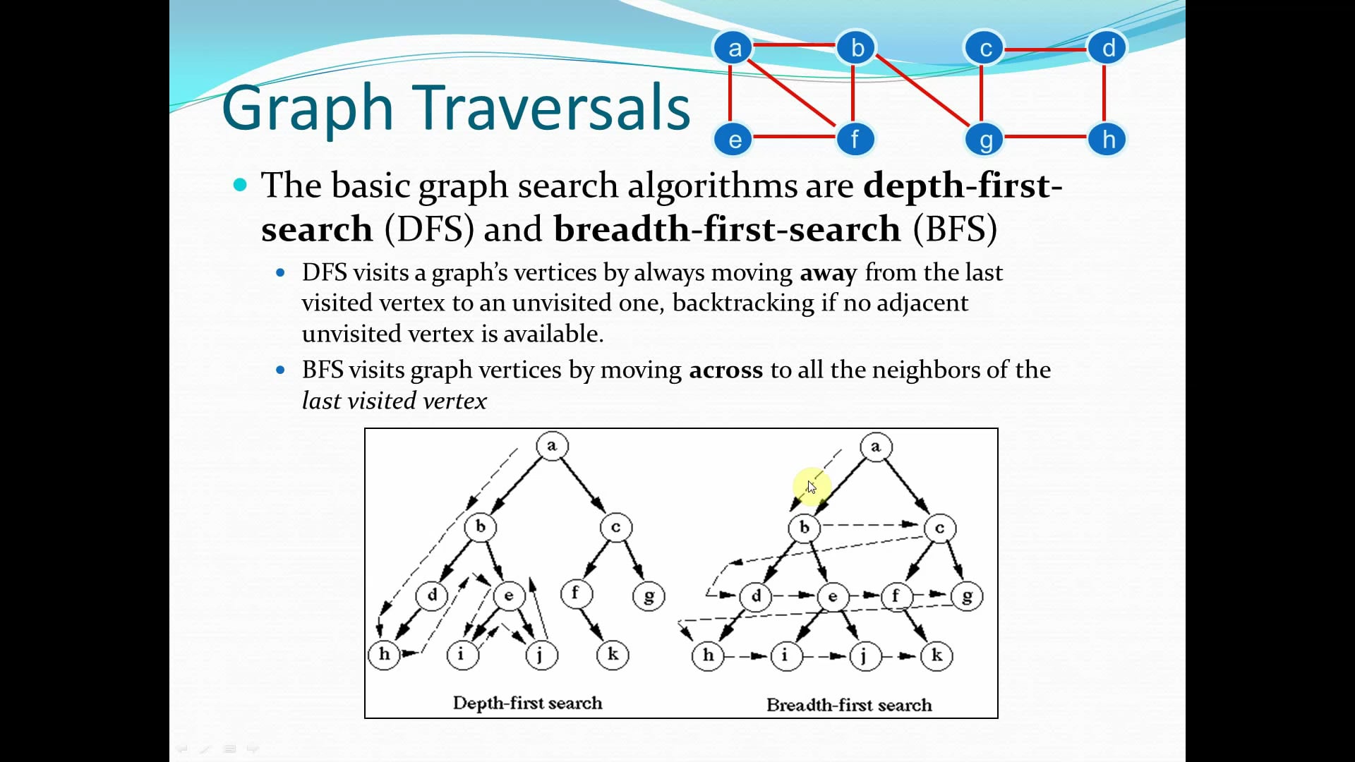 DFS and BFS on Vimeo