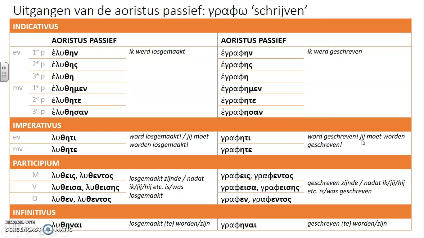 Grammatica 7.6 aoristus passief on Vimeo