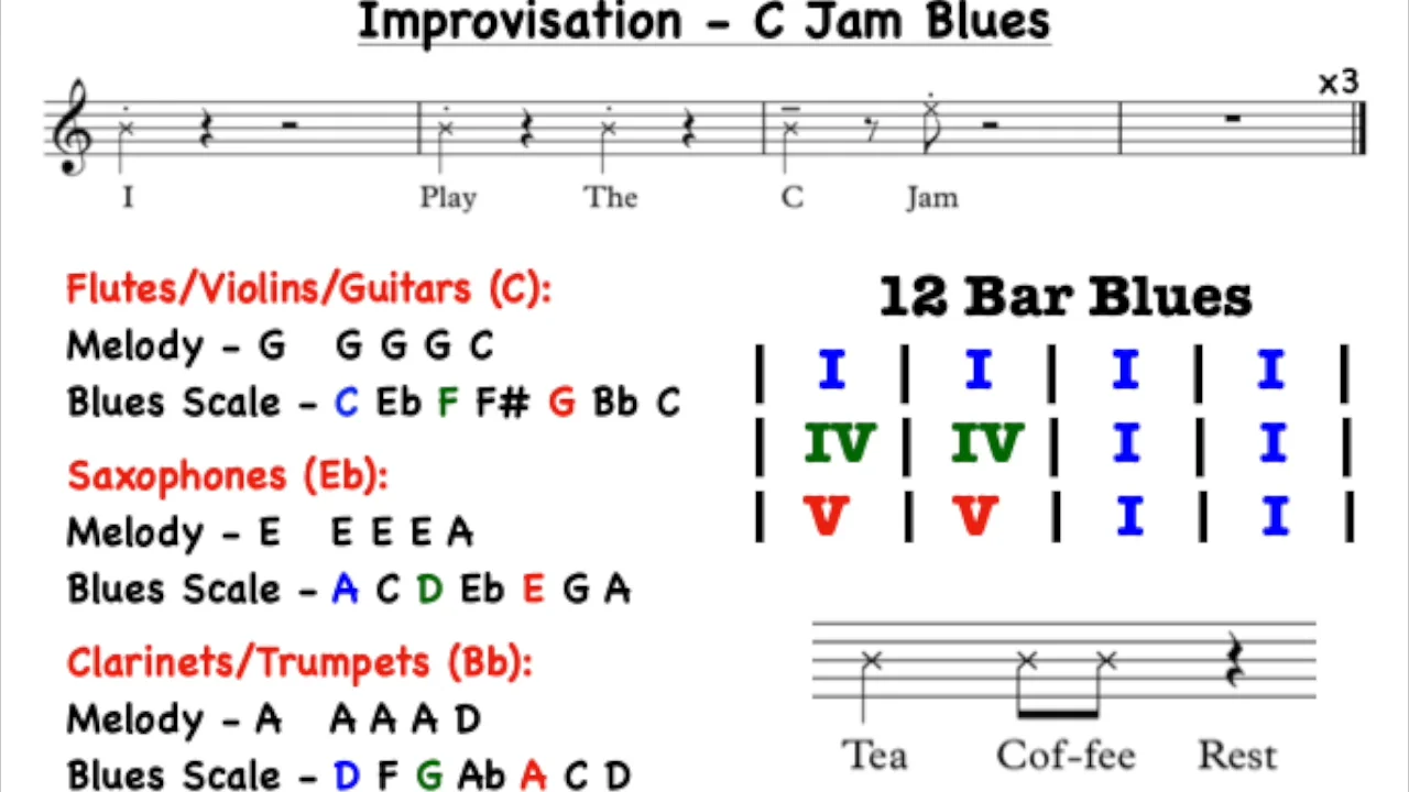 Blues Sheet Music & Backing Tracks for Singers