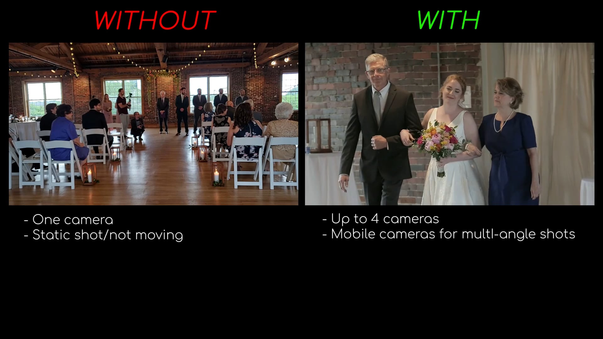 Multi Camera Live Stream From Legacy Event Group