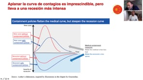 Mirando hacia el futuro: economa y geopoltica despus del coronavirus de Federico Steinberg