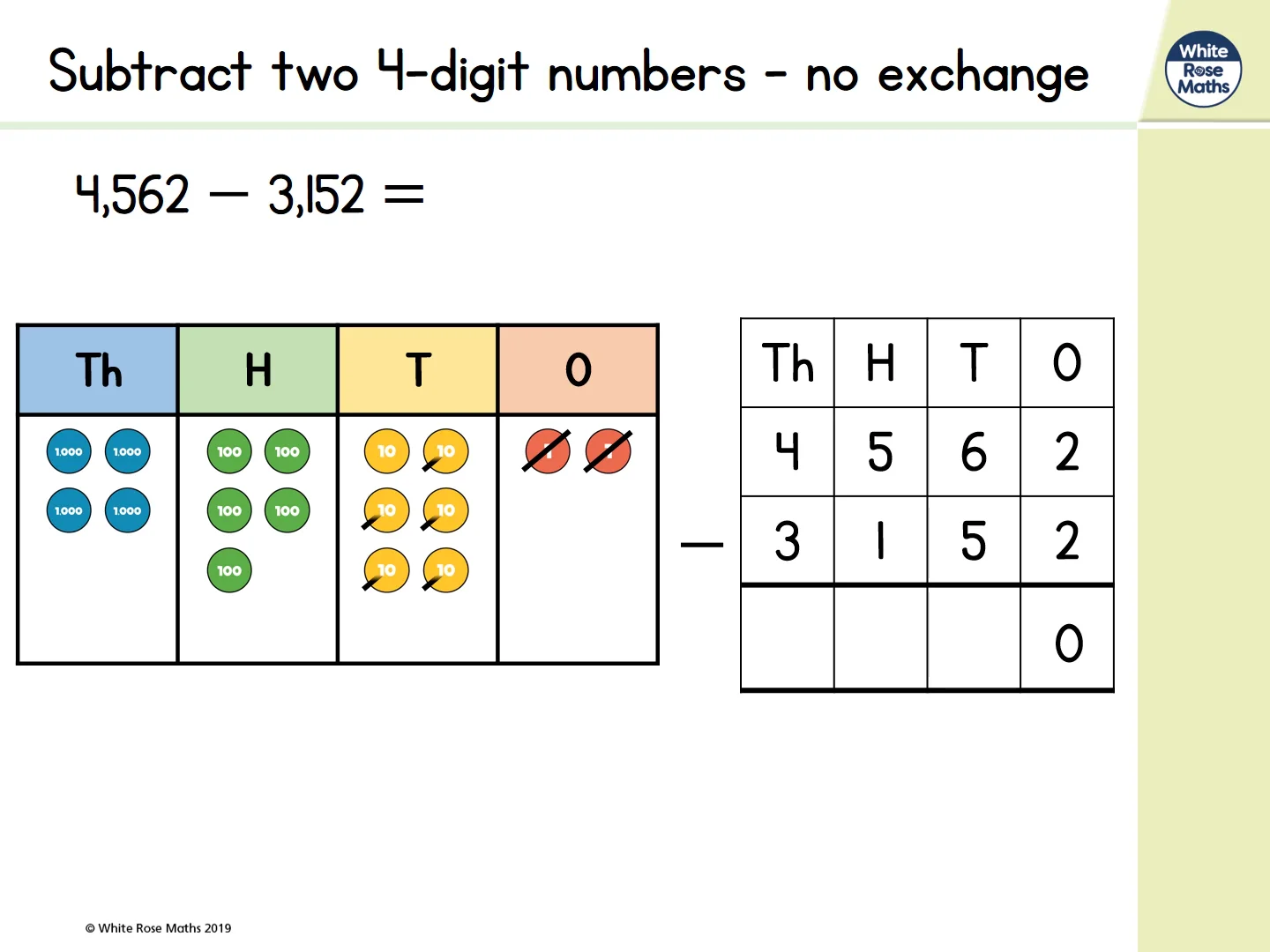 Year 4 - Week 8 - Lesson 1 - Subtract two 4 digit numbers (no exchange)