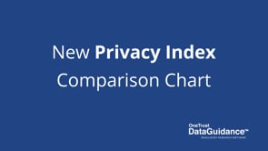 Privacy Index Chart
