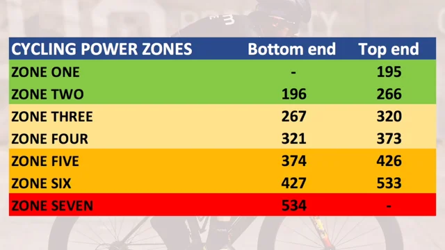 Power zone best sale training cycling