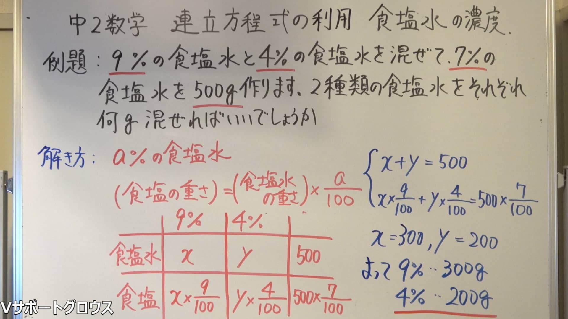 中学２年生 数学 連立方程式 文章題 食塩水の濃度 On Vimeo