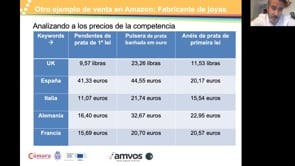 Casos prcticos de Ecommerce Internacional B2B y B2C, ponente Fernando Aparicio de AMVOS Digital