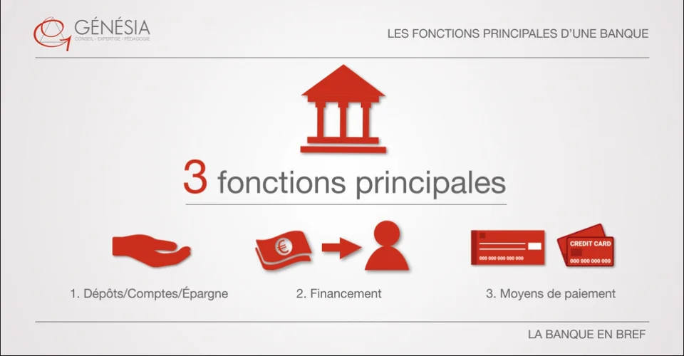 A quoi sert une banque ? on Vimeo