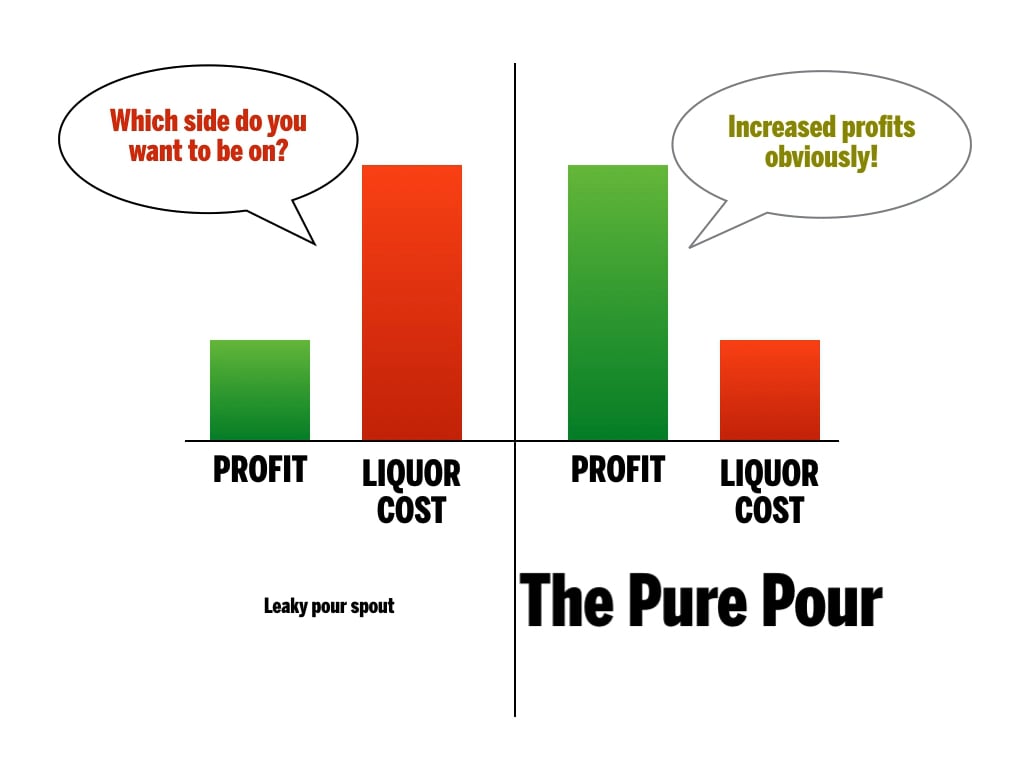 PURE POUR GRAPH on Vimeo