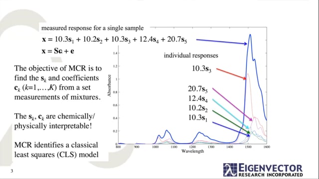 EVRI-thing You Need to Know About Curve Resolution