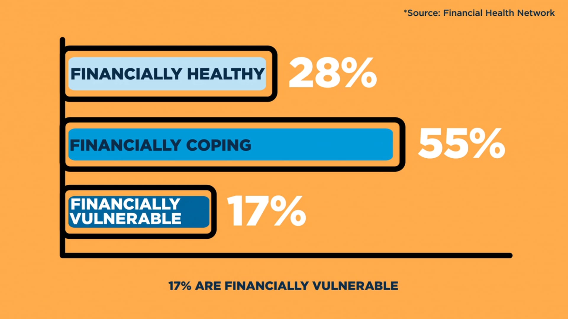 Animated Infographic