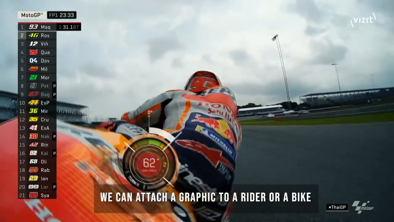 VizrTV Dornas MotoGP innovation on Vimeo