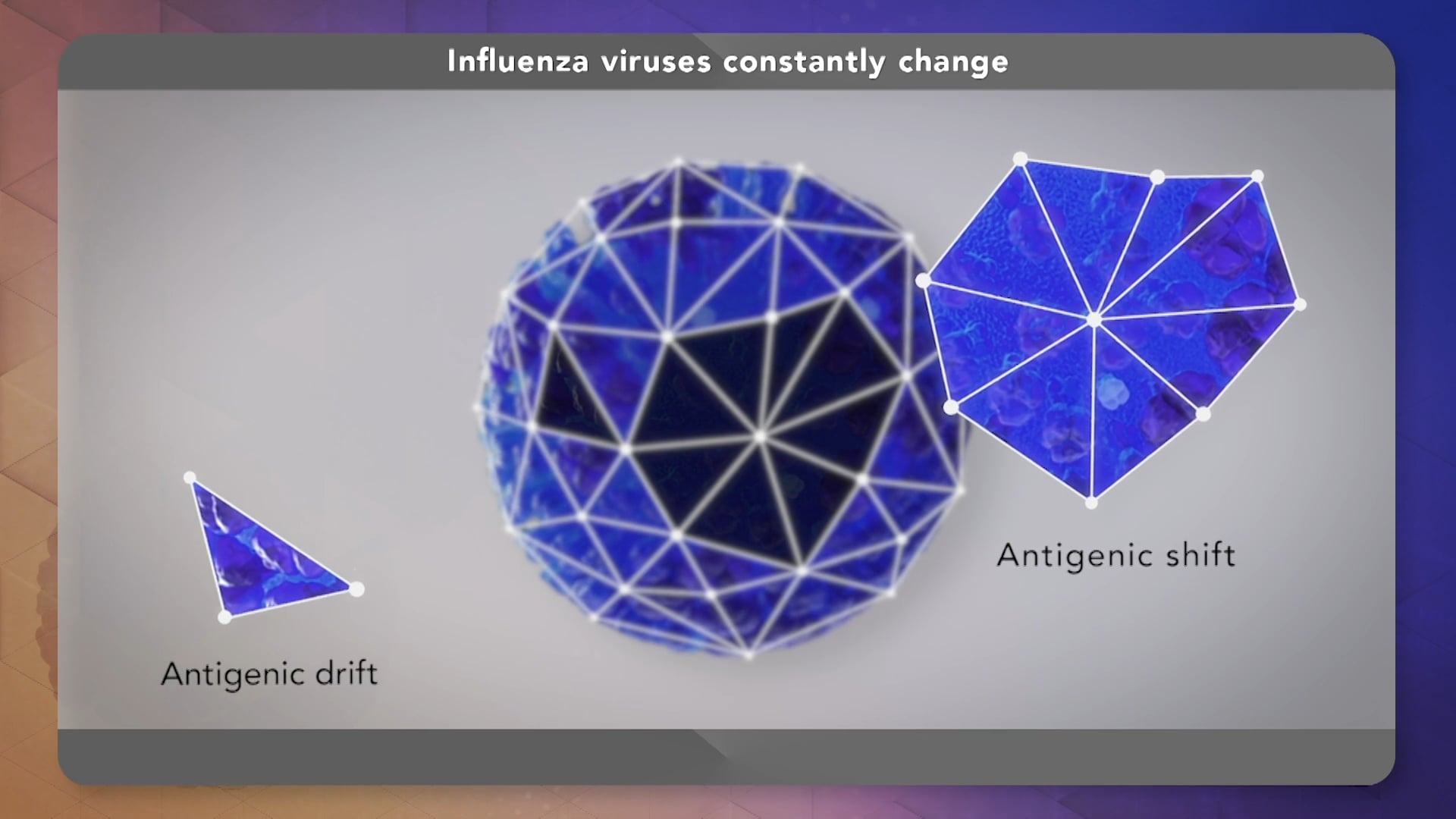 Managing Influenza
