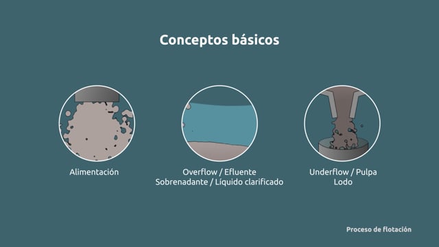 Resumen videos cursos ENAMI