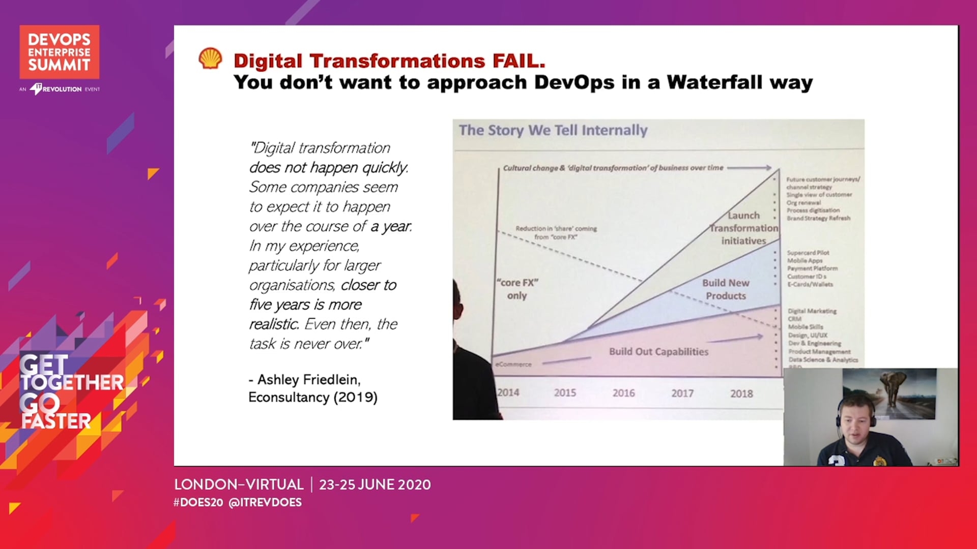 DevOps Transformation at Shell: People + Process + Technology Accepted