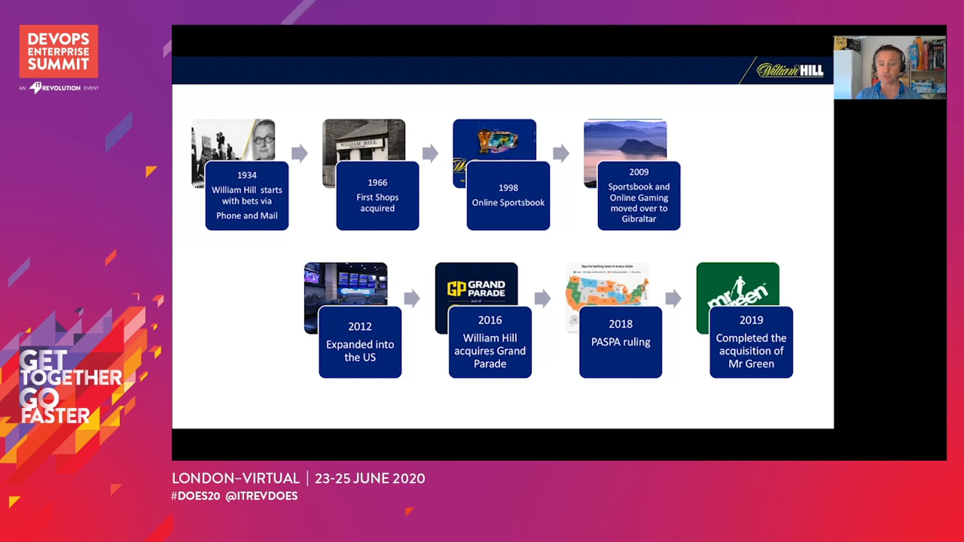 Building the World's Most Trusted Digital Gambling Brand Through Adherence to DevOps Principles
