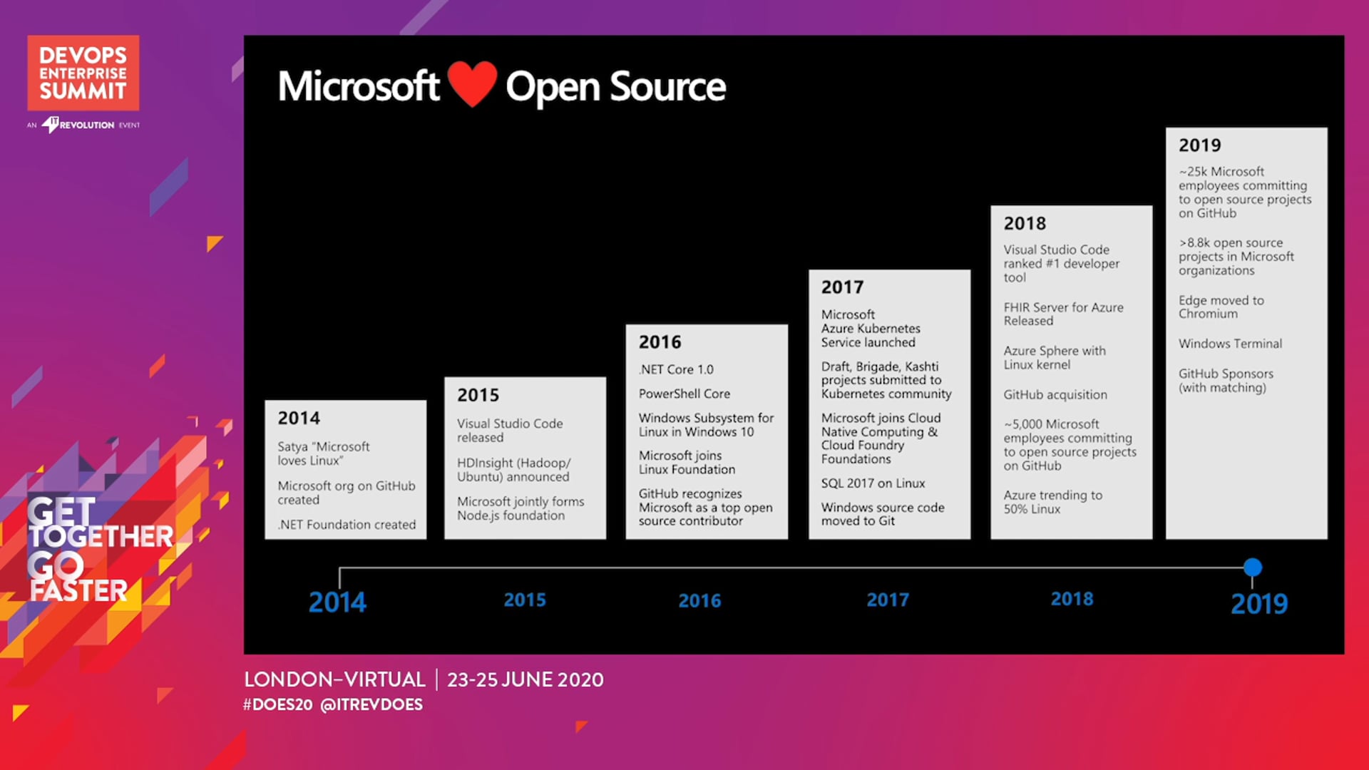Survival of the Opennest: Microsoft's Journey to Open Source