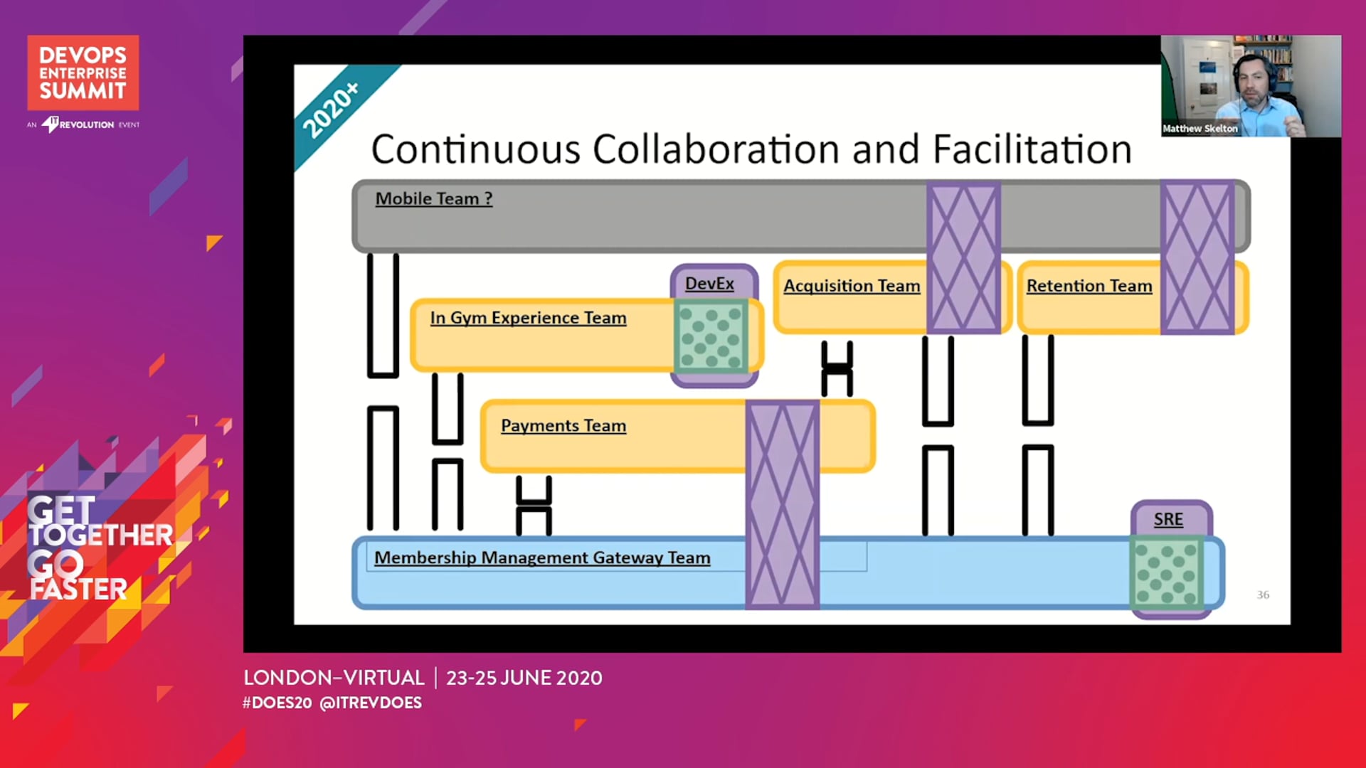 Team Topologies in Action: Early Results from Industry