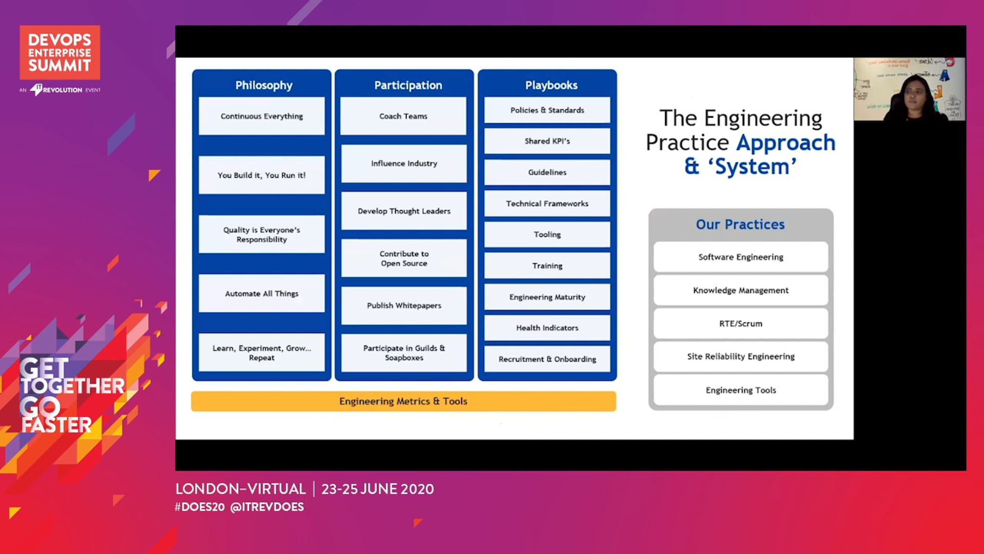 The Art of Practices and How They Support the DevOps Transformation at Africa's Largest Bank