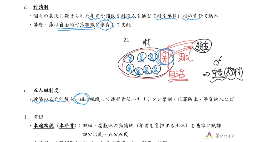 五 人組 制度