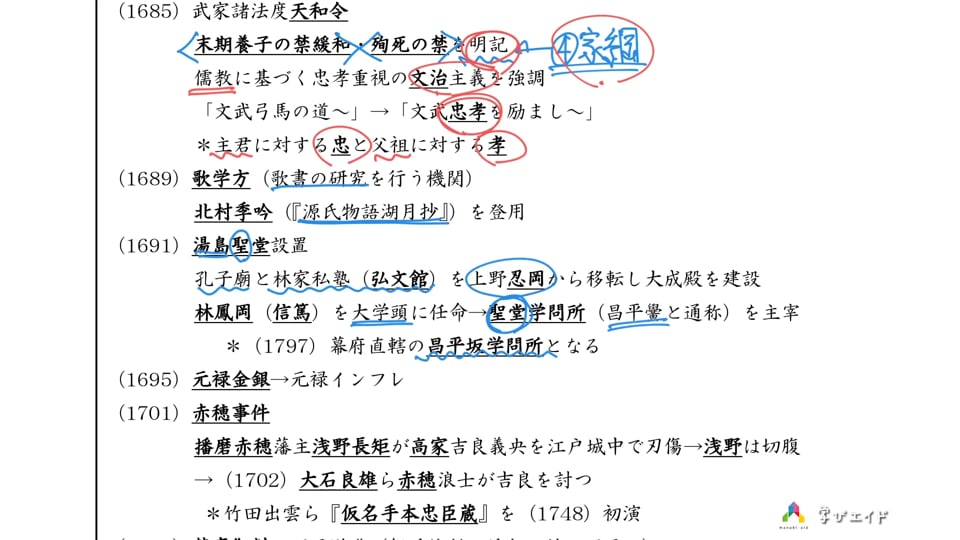 5-5 幕藩体制の安定─徳川綱吉（1685～1695） 佐京 由悠