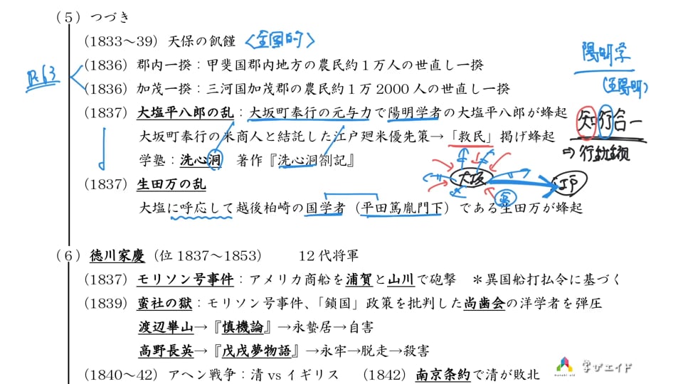 3FIAー191030 レア ［実力をつける日本史100題 増進会指導部］ 幕藩体制の動揺 軍部の台頭と十五年戦争 - 学習参考書