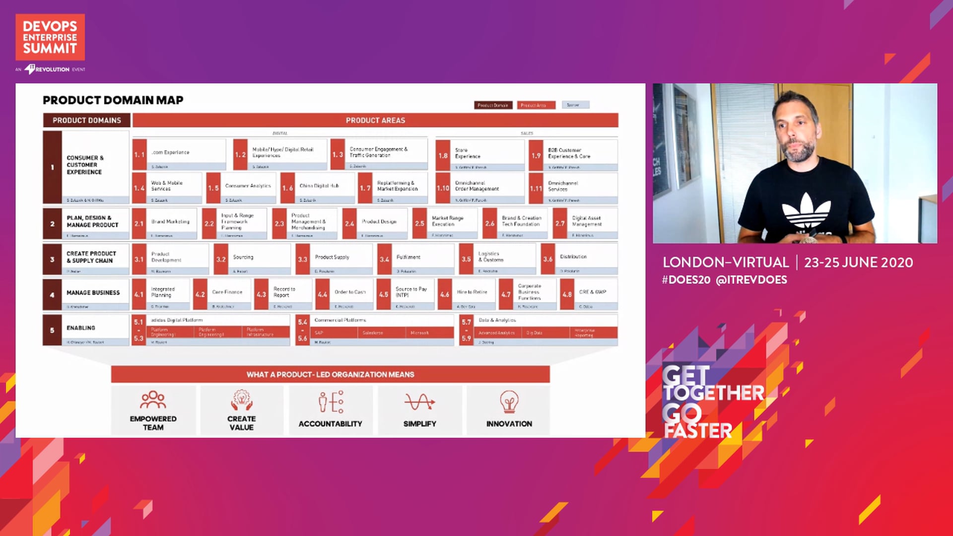 DevOps Journey at adidas III: Exploring Data in the Cloud