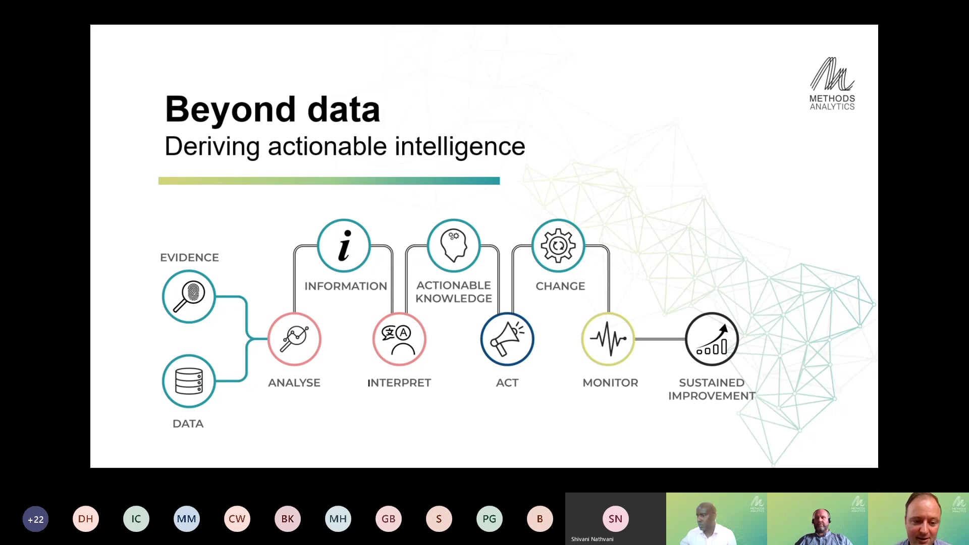 Session 3: Data ingestion with Azure Data Factory