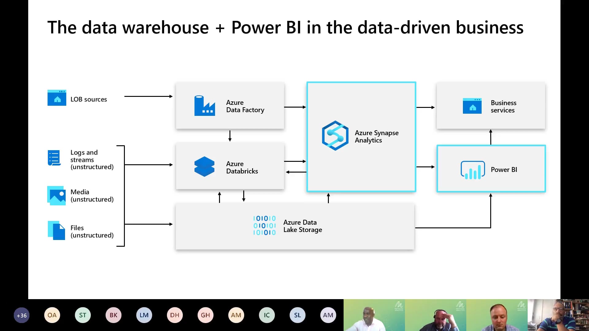 Session 4: Insights for all with Power BI + Azure