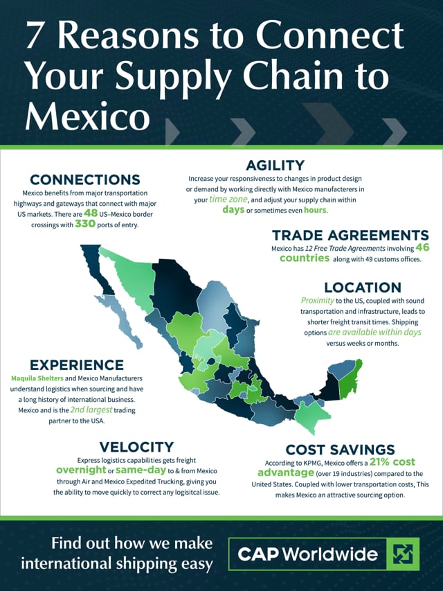Mexico International Freight — CAP Logistics