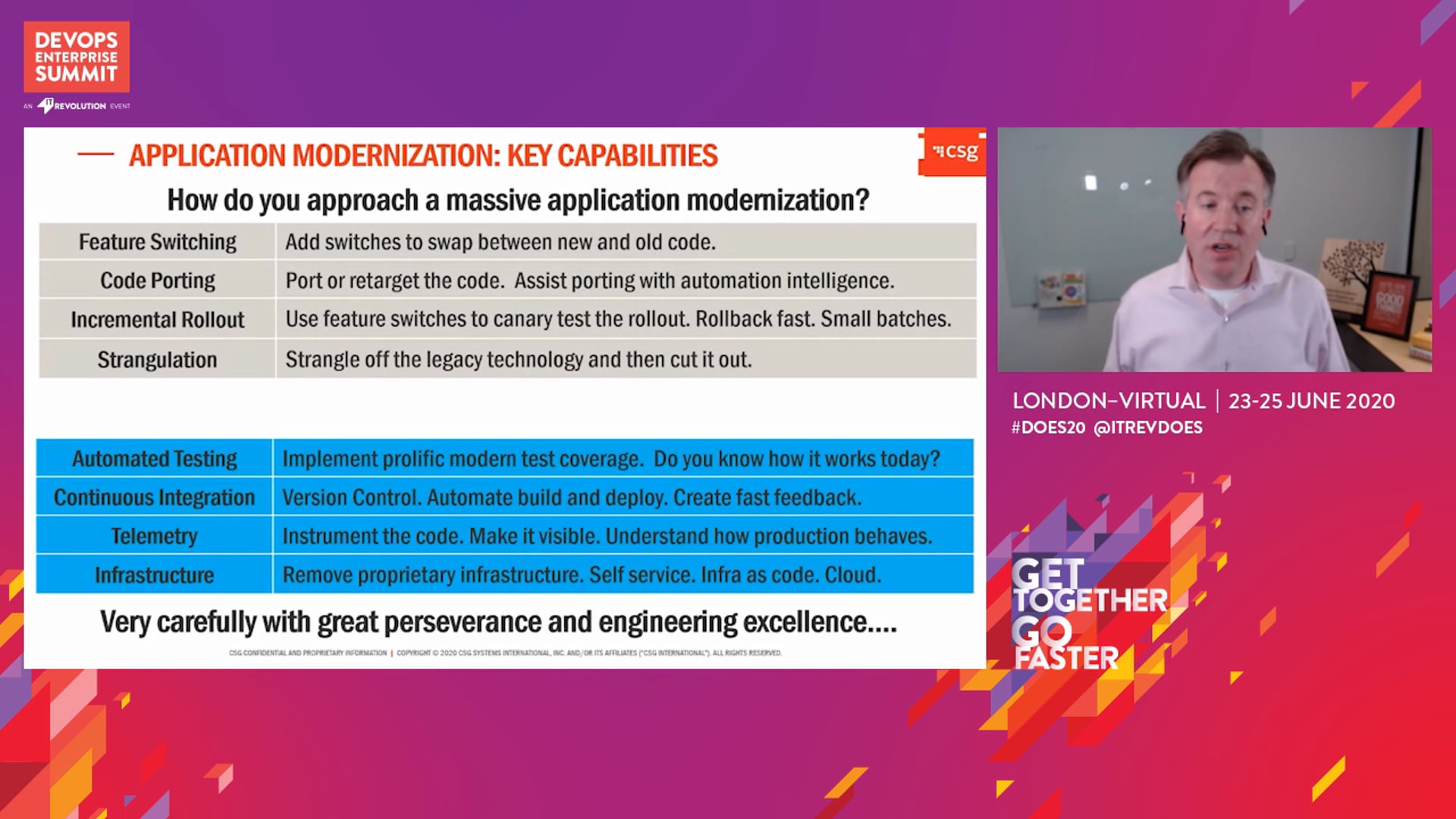 DevOps And Modernization 2.0