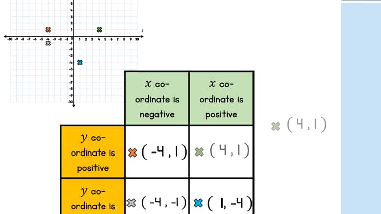 Year 6 - Week 10 - Lesson 1 - Introducing the ratio symbol on Vimeo