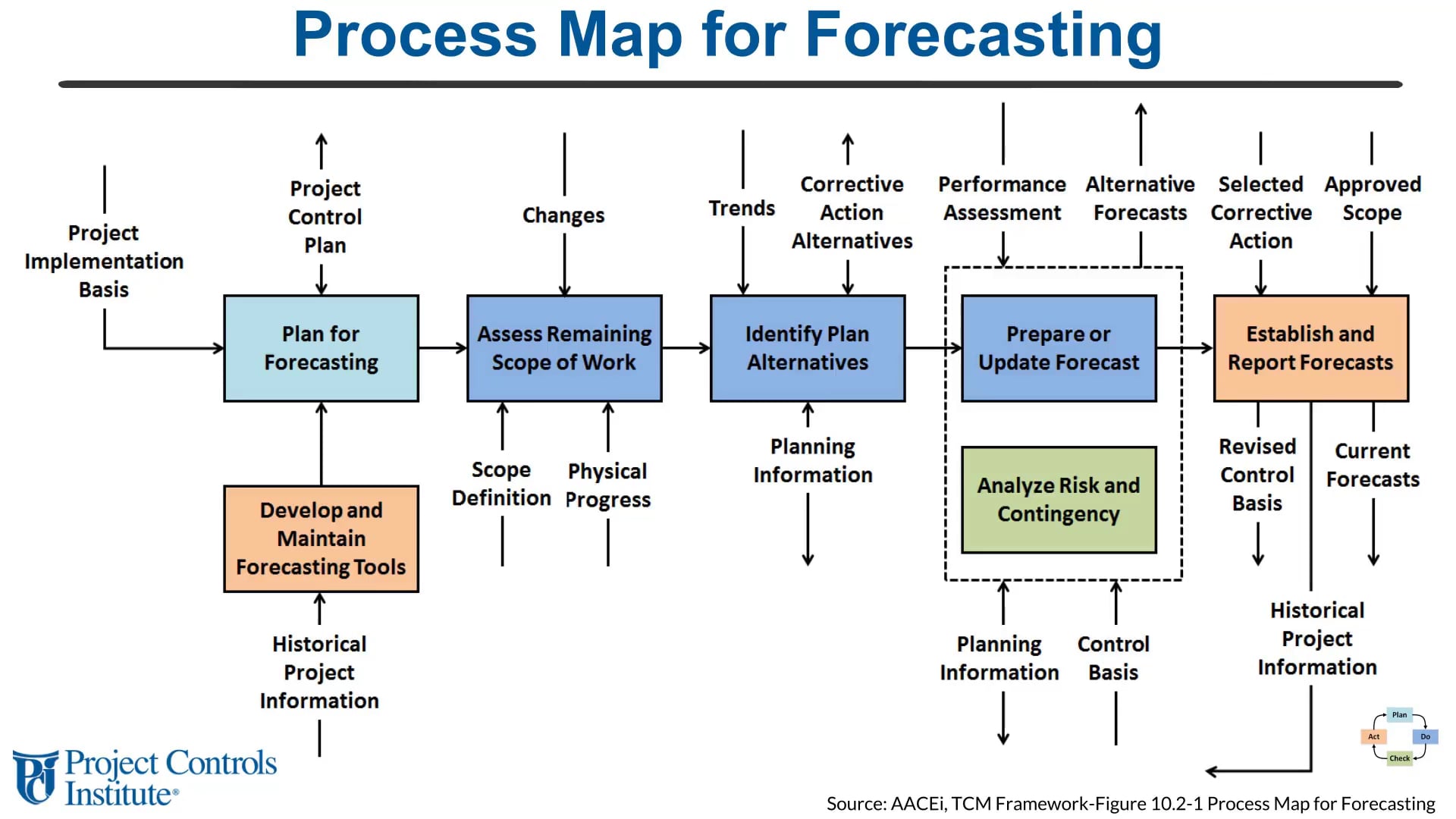 12_Schedule Forecasting on Vimeo