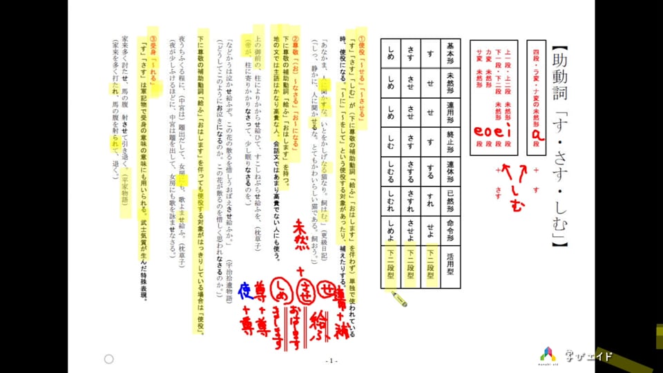 02 助動詞 す さす しむ 矢野 雅子