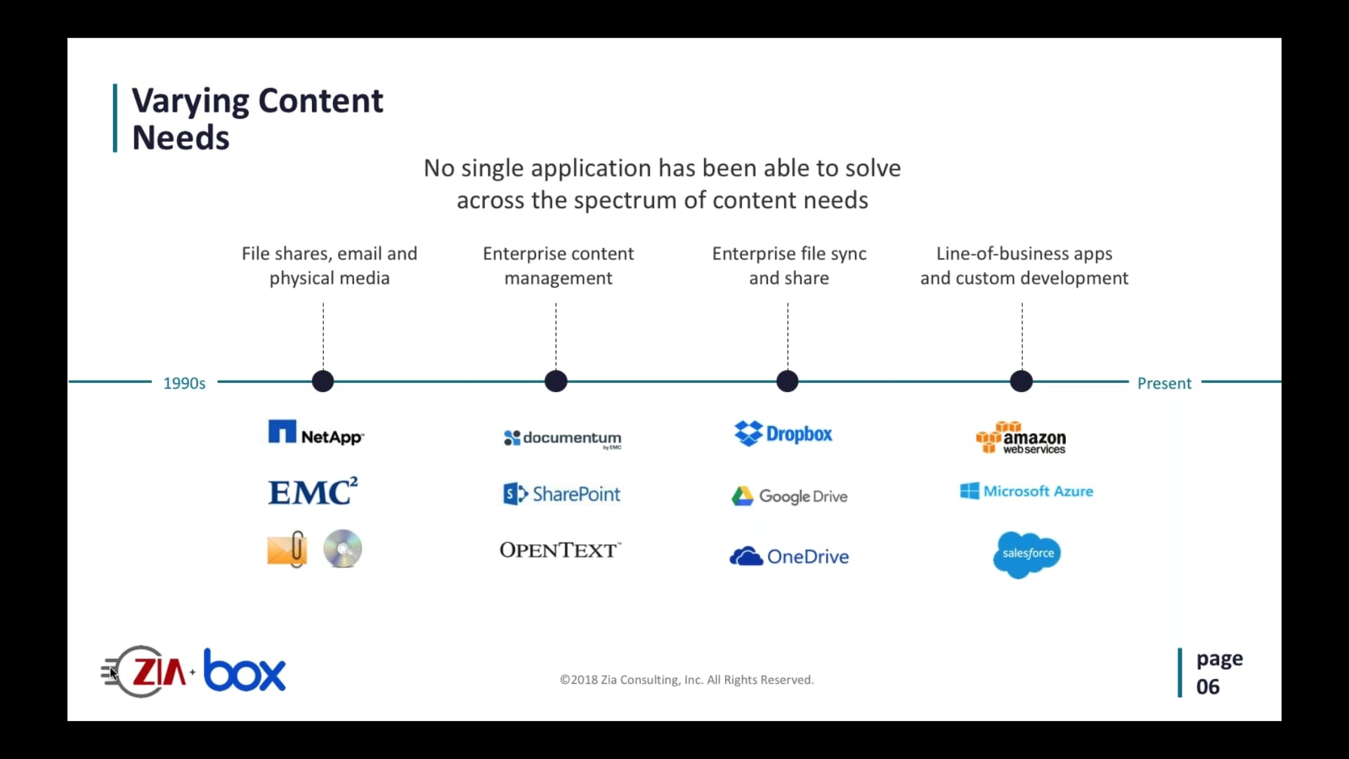 Effective Cloud Content Management with Box on Vimeo