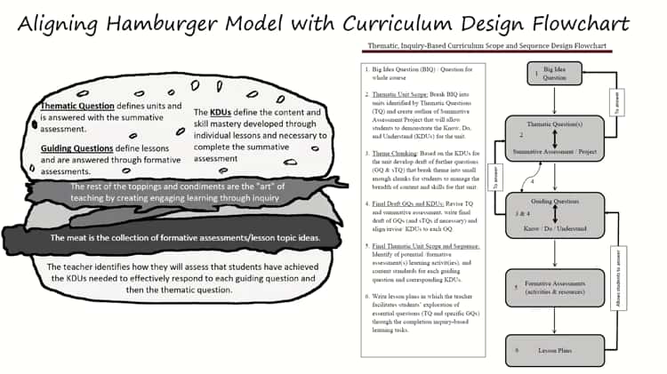 Shape Standards & Curriculum Alignment